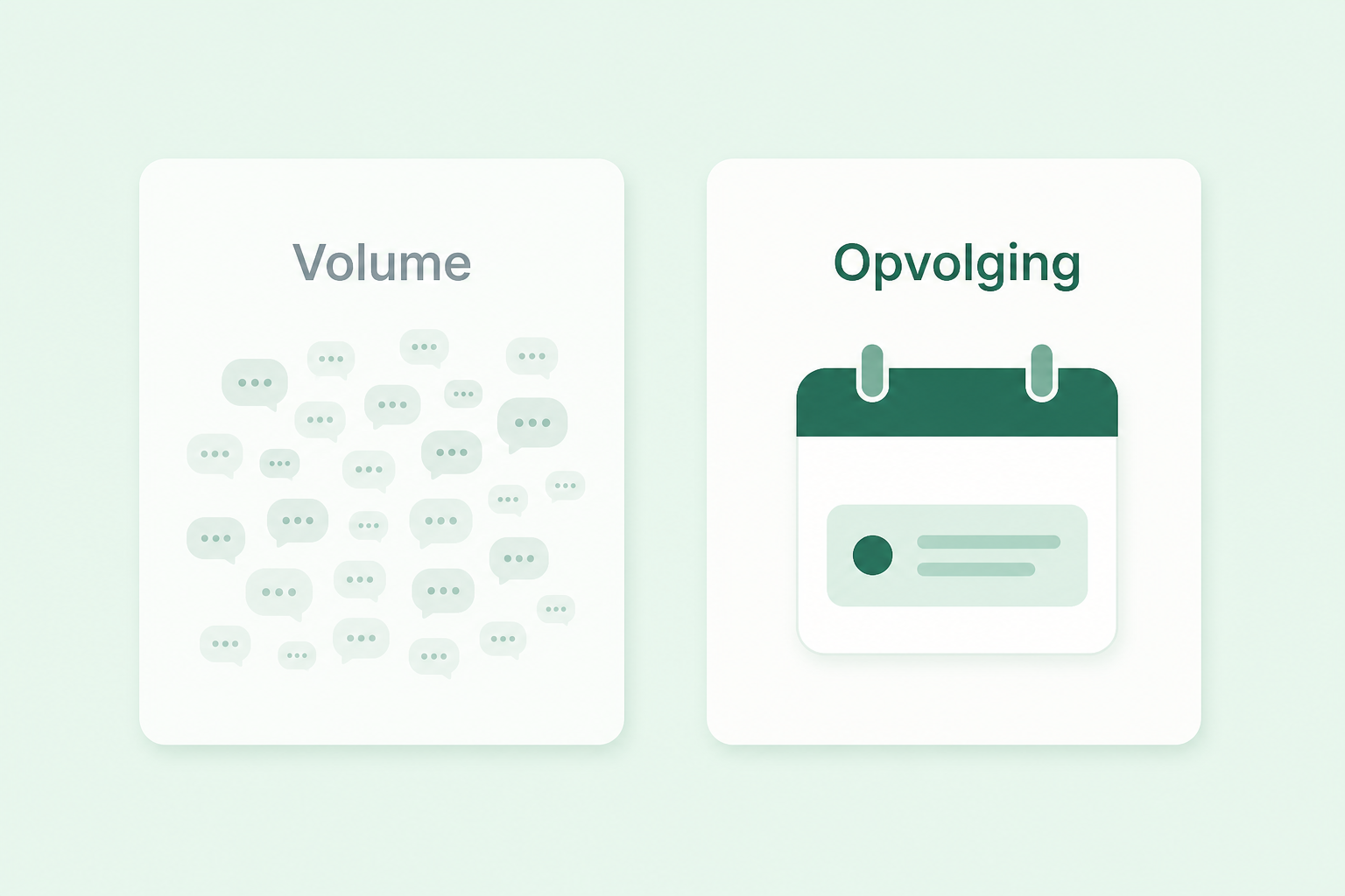 Volume versus opvolging bij leadgeneratie