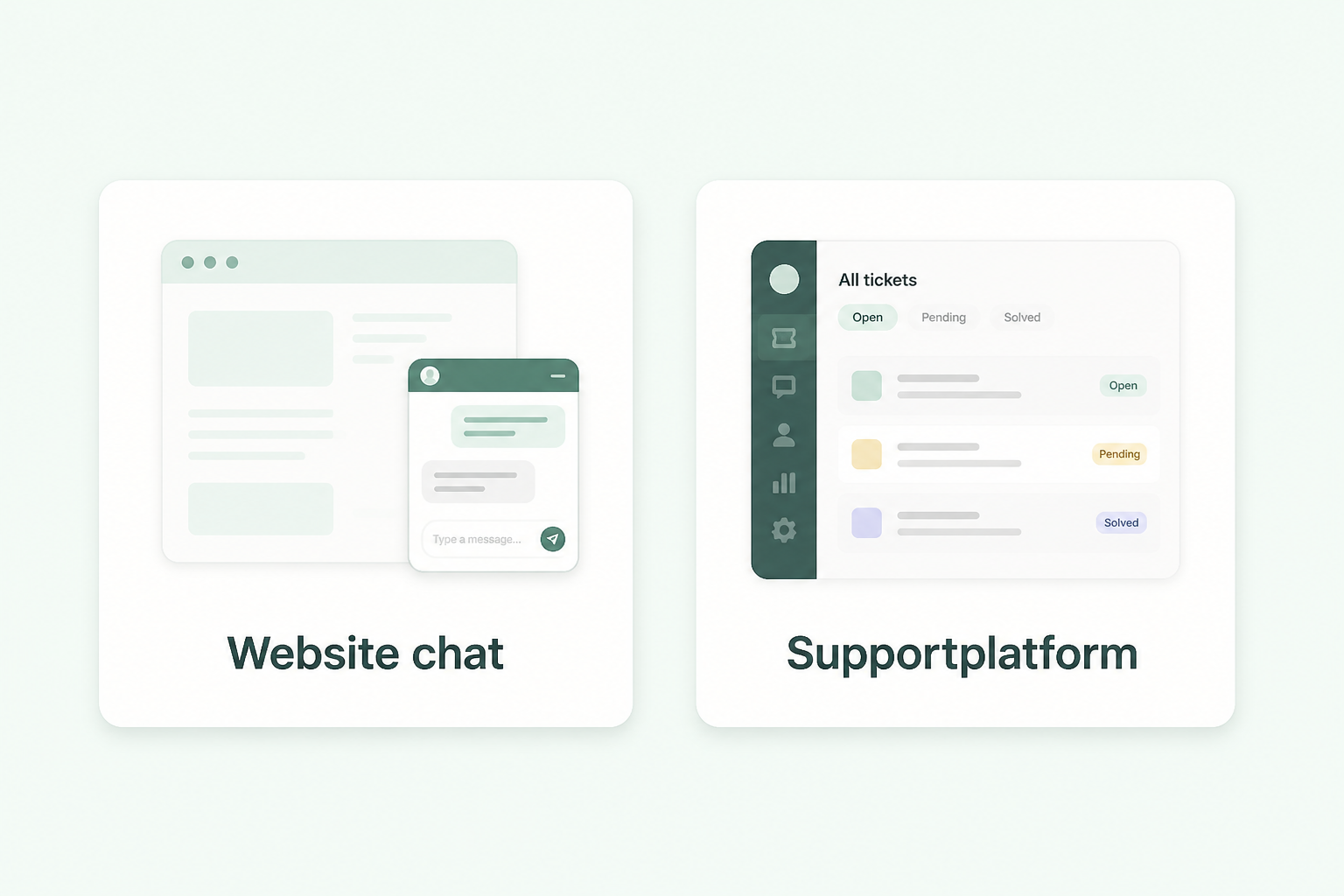 Website chat versus supportplatform als keuze