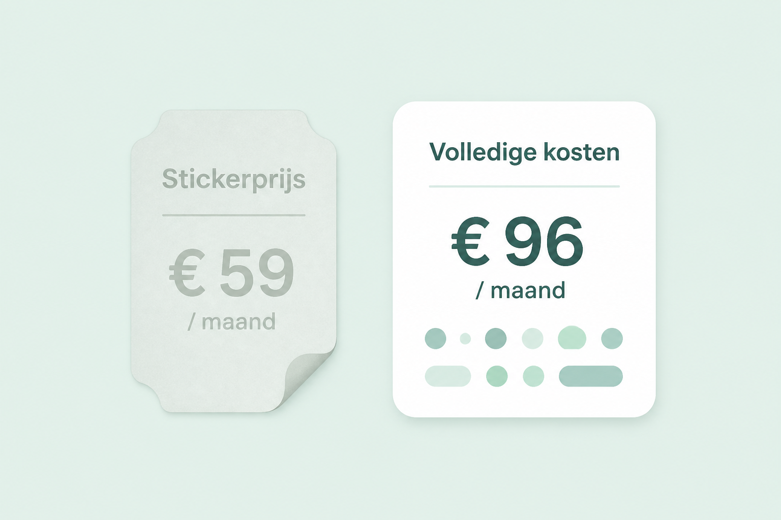 abonnementprijs versus volledige kosten